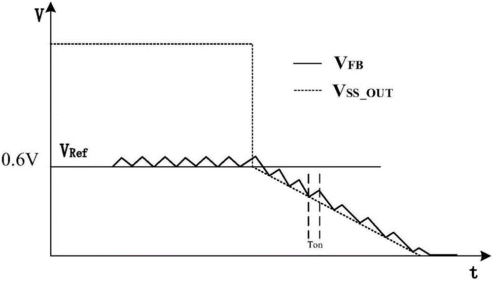 Soft start and soft shutoff circuit for Buck converters