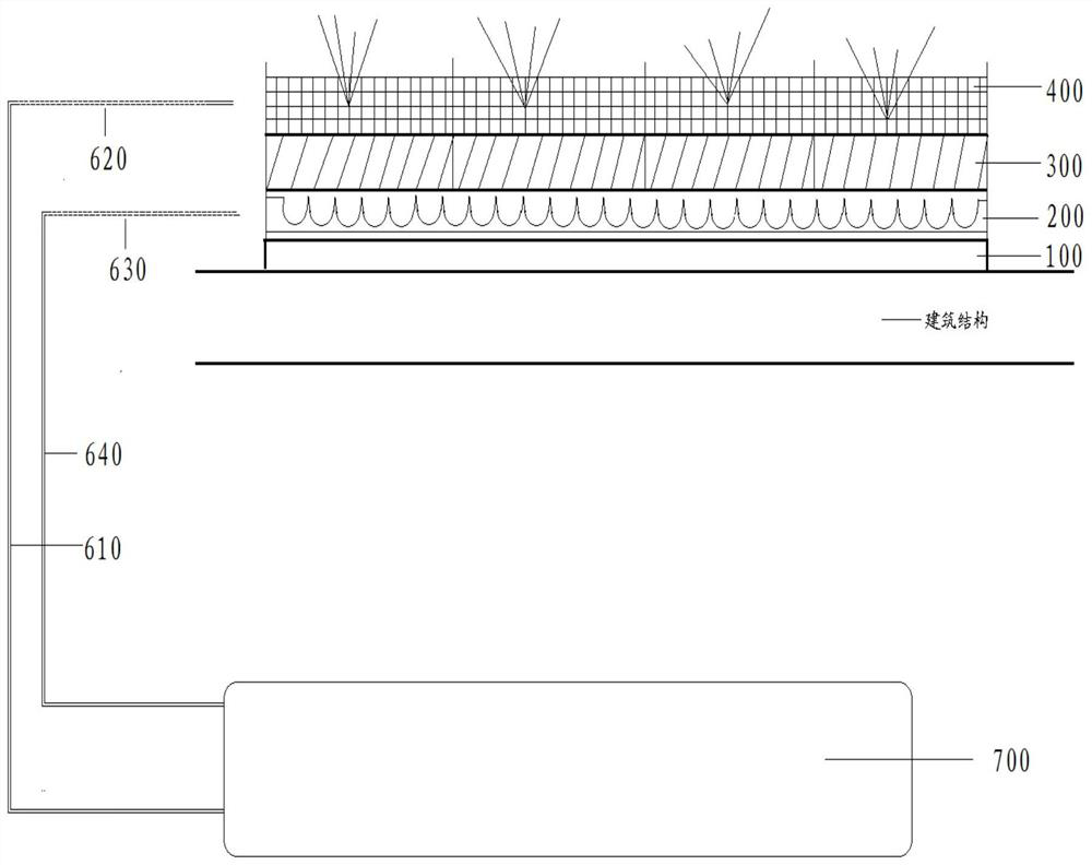 A green flat slope roof system and construction method