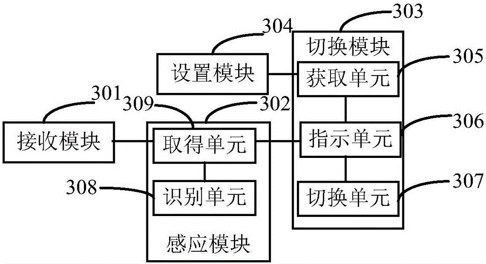 Method for switching cameras through fingerprint identification and mobile terminal