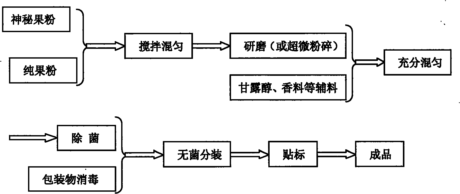 Fruit powder type oral flavor correction refreshing agent and preparation method thereof