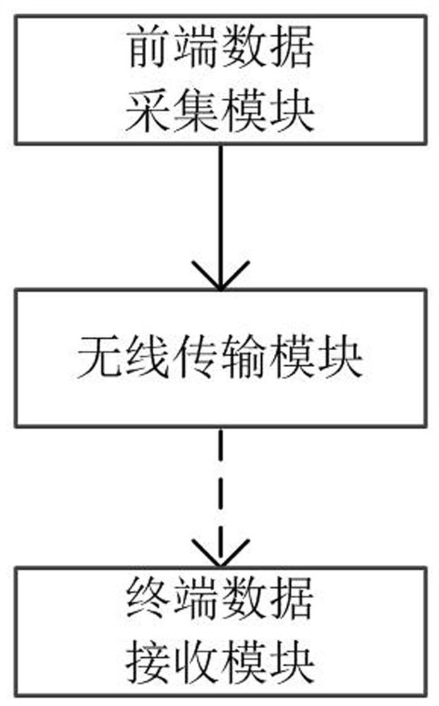 Logistics information monitoring system based on block chain