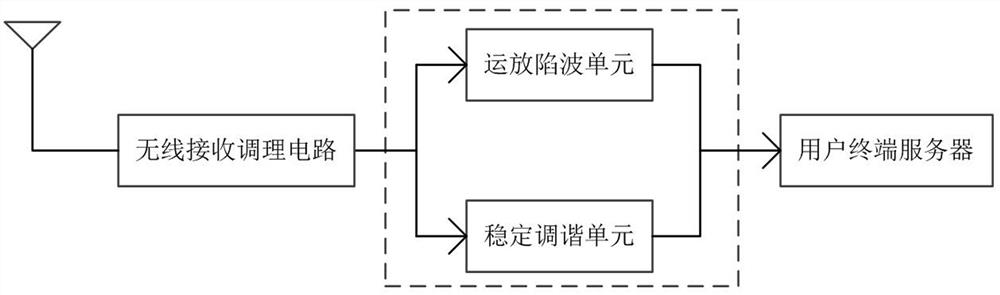 Logistics information monitoring system based on block chain