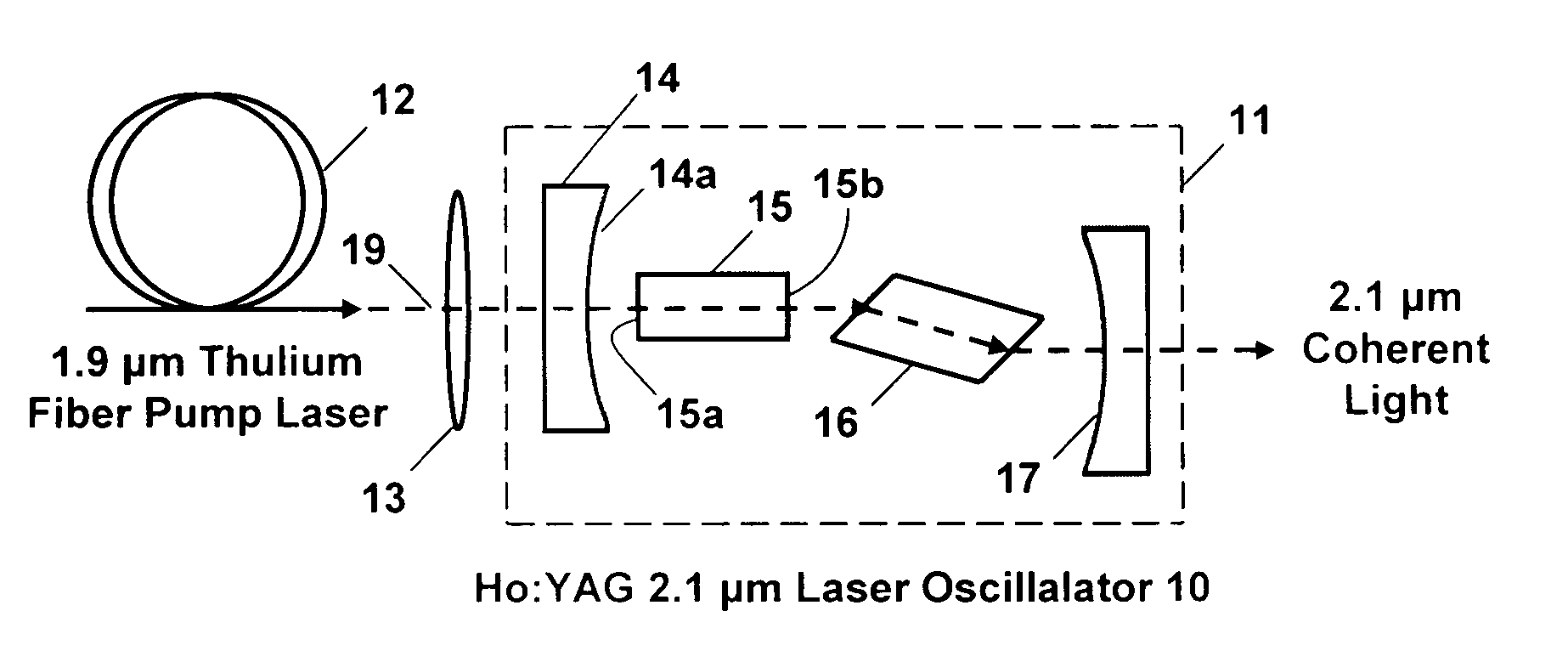 Holmium doped 2.1 micron crystal laser