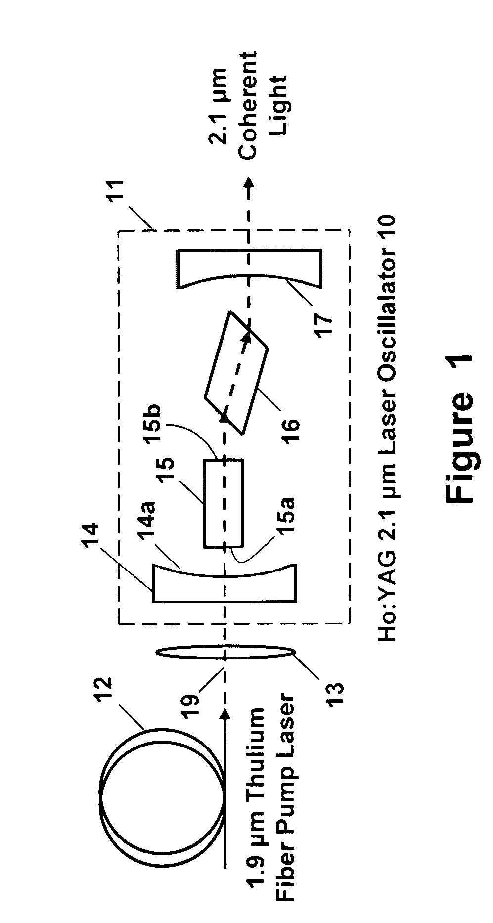 Holmium doped 2.1 micron crystal laser