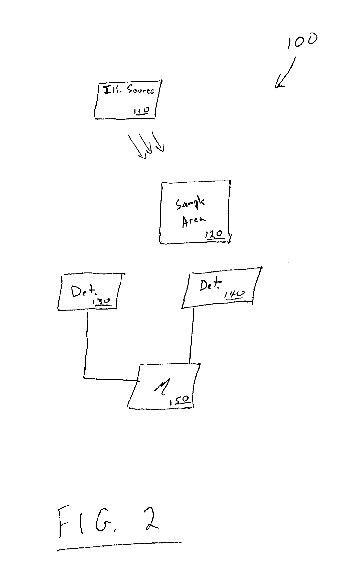 Systems and methods for estimating photosynthetic carbon assimlation