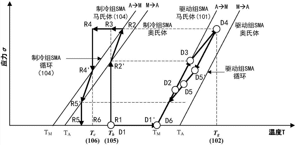 Bomb heat refrigerating cycle method driven by low-grade heat and system thereof