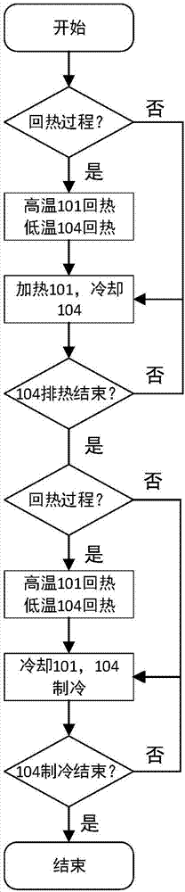 Bomb heat refrigerating cycle method driven by low-grade heat and system thereof