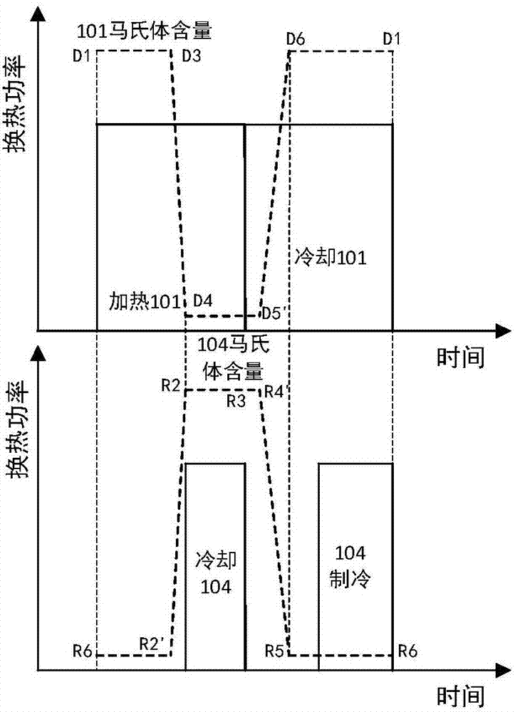 Bomb heat refrigerating cycle method driven by low-grade heat and system thereof