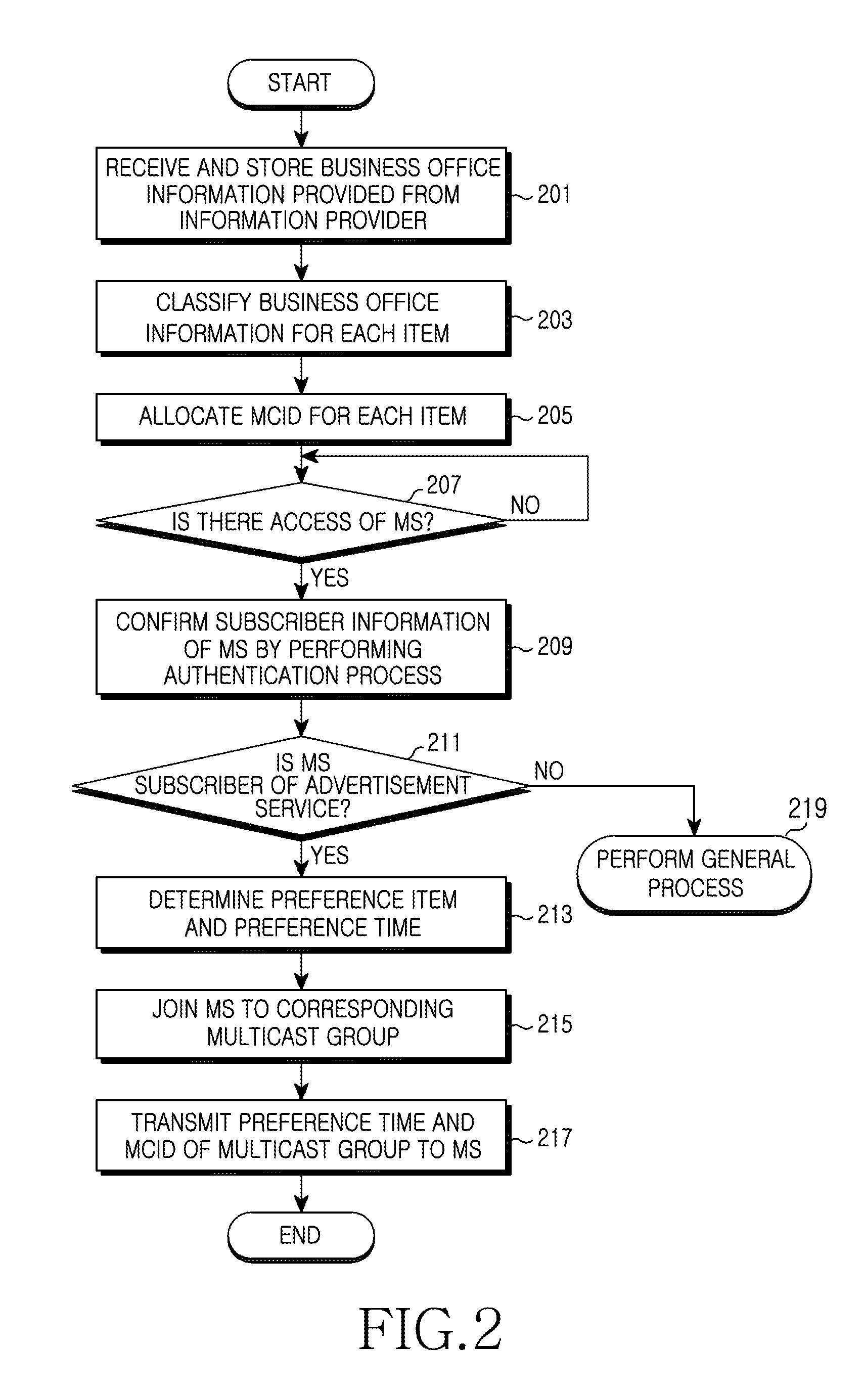 Information service apparatus and method in wireless communication system