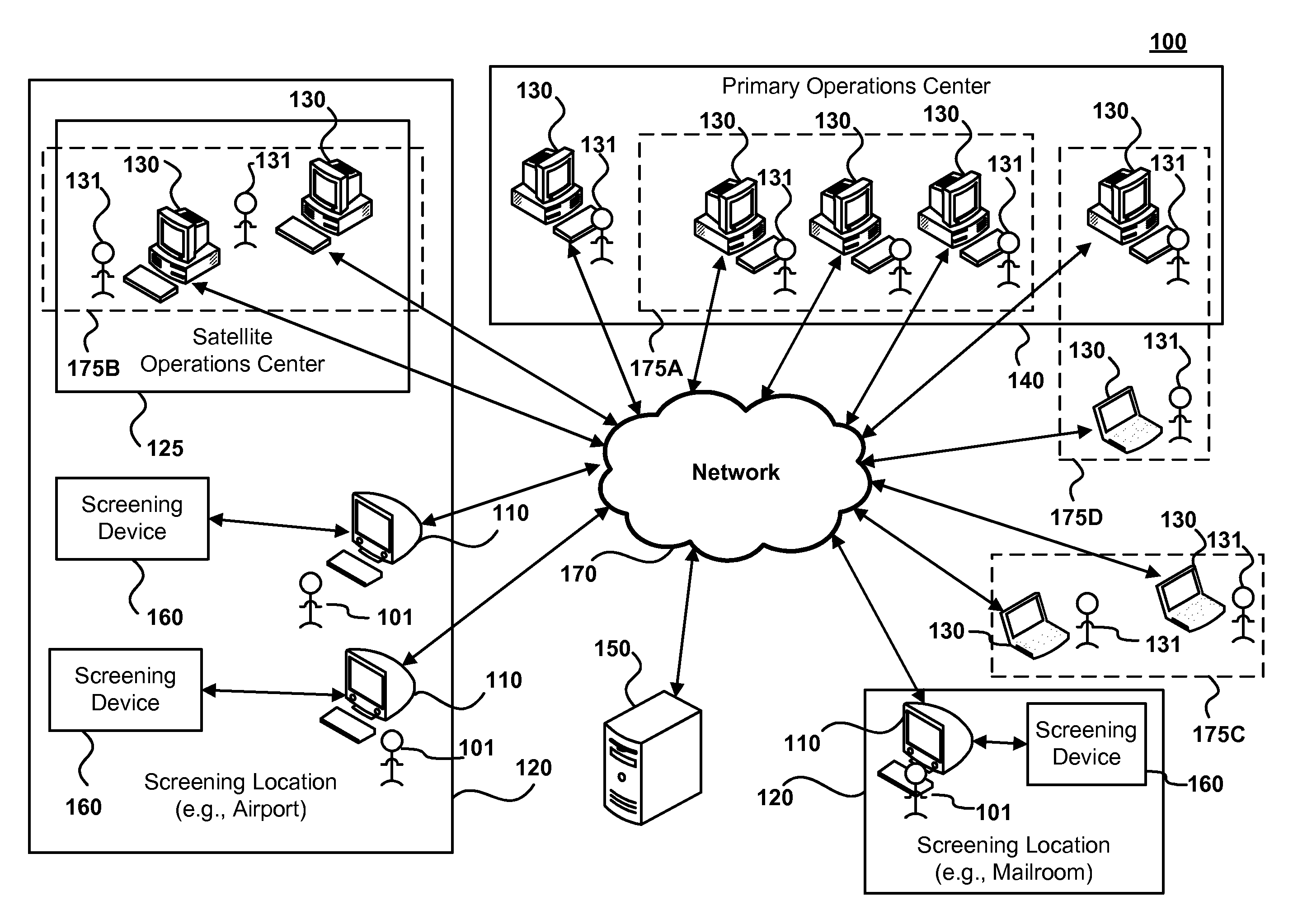 Systems and methods for facilitating remote security threat detection