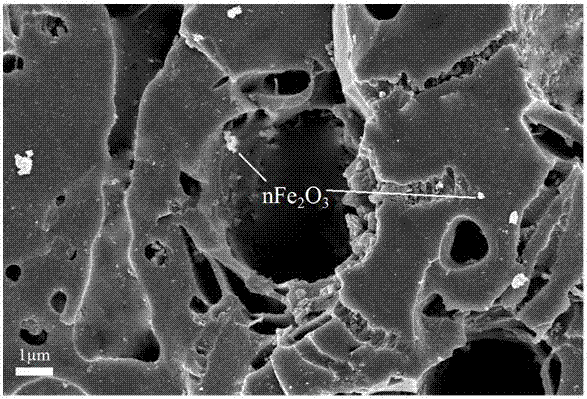 Activated carbon supported nanometer iron oxide adsorbent and preparation method thereof