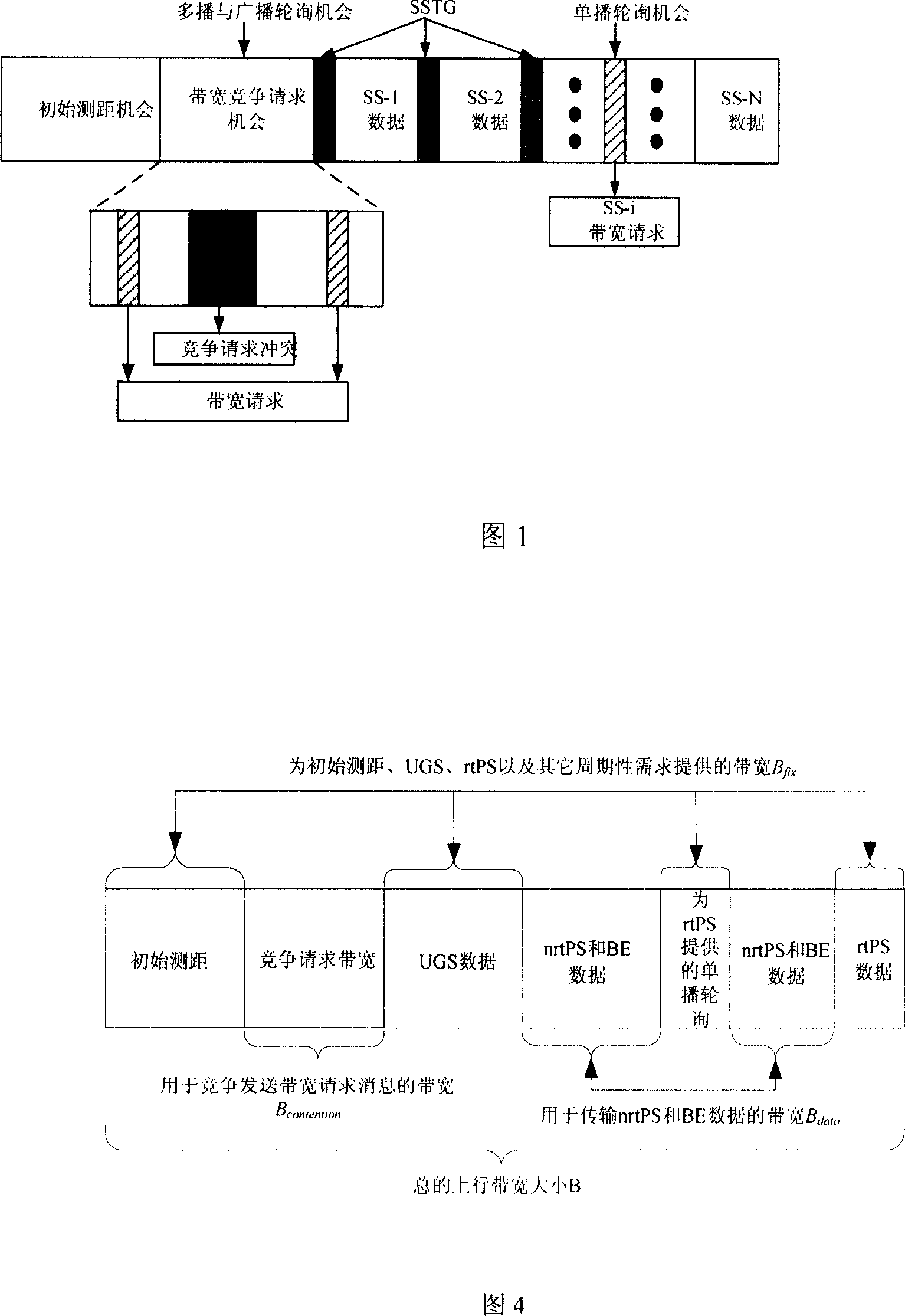 WiMAX system up band width dynanic distributing method