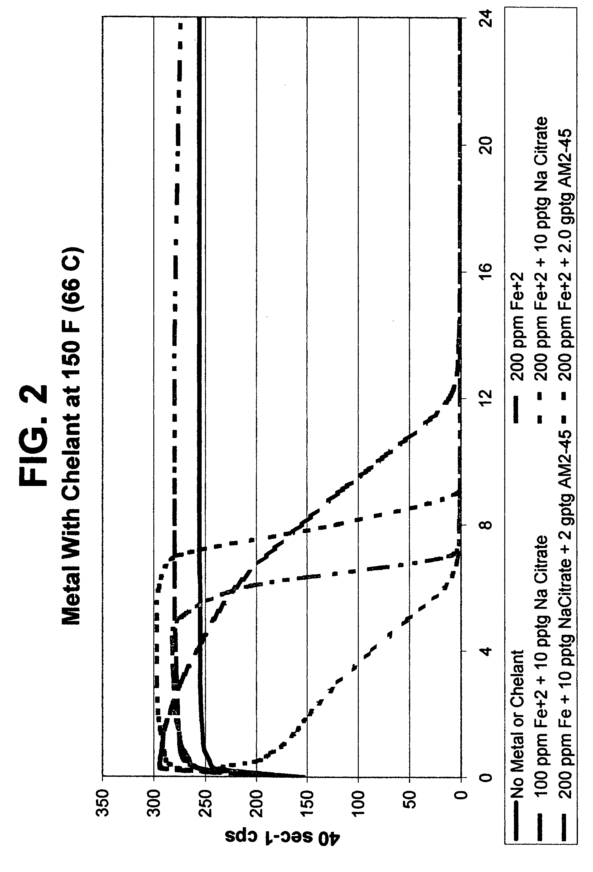 Metal-mediated viscosity reduction of fluids gelled with viscoelastic surfactants