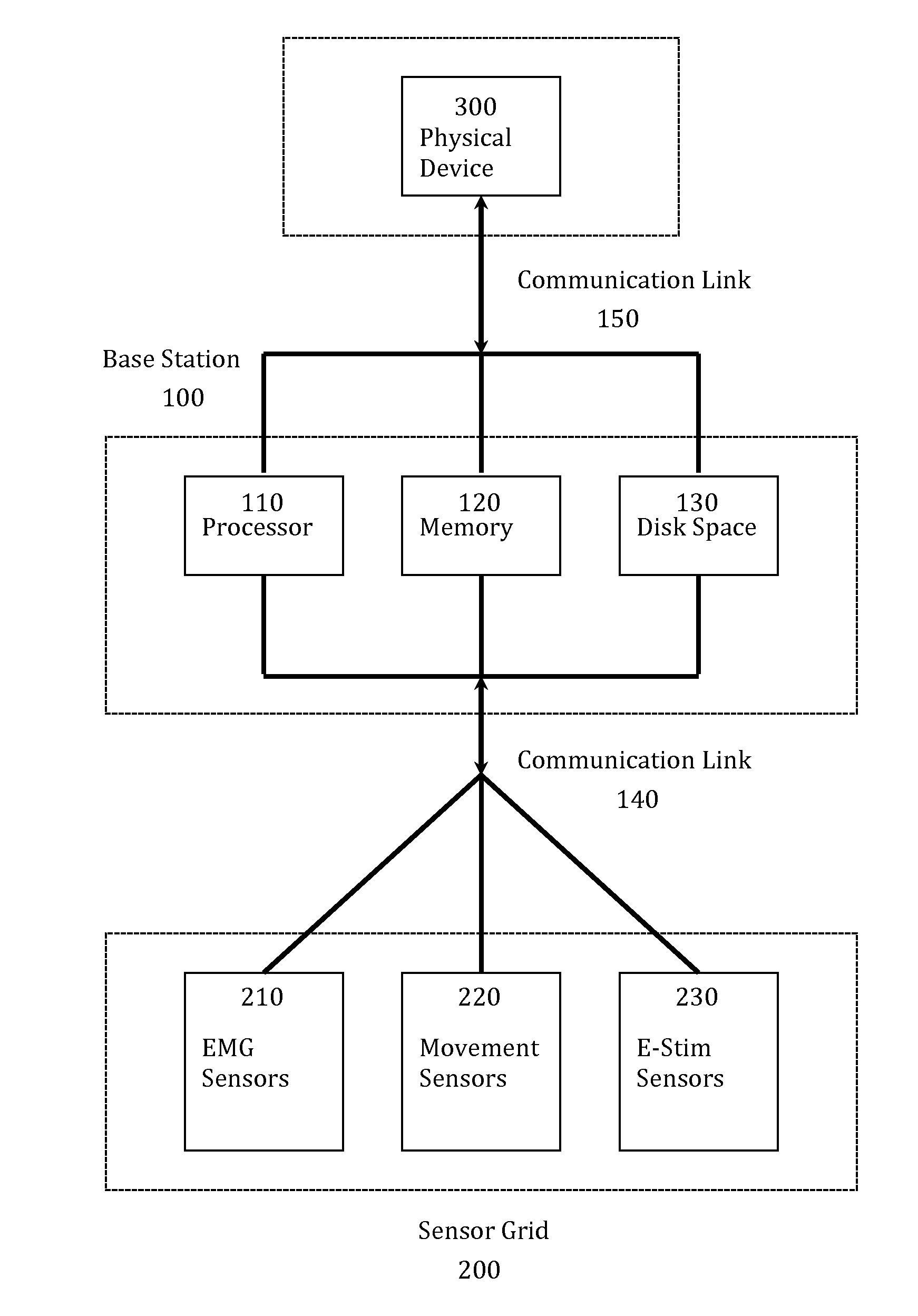 System and Method for Controlling Gaming Technology, Musical Instruments and Environmental Settings Via Detection of Neuromuscular Activity