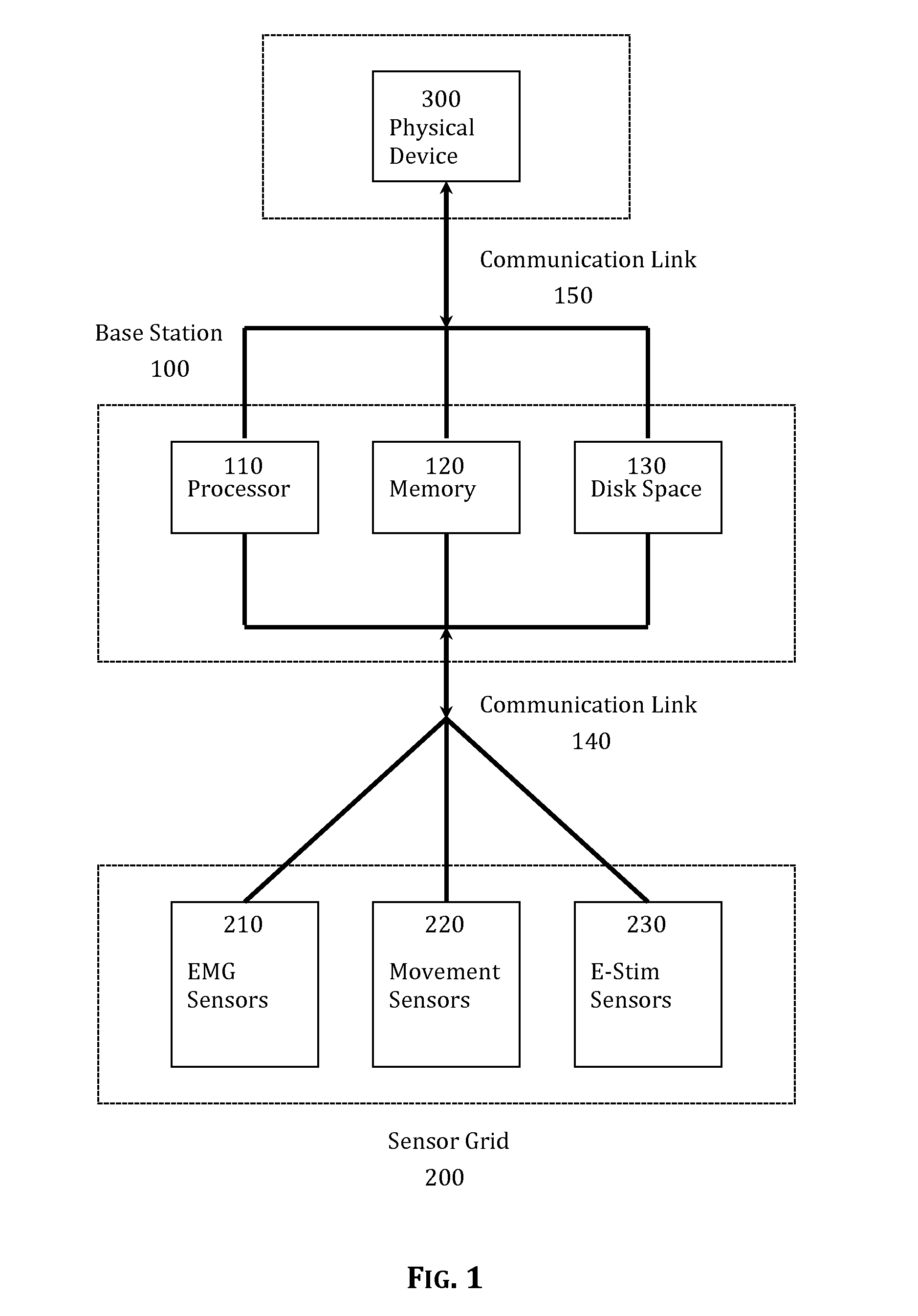 System and Method for Controlling Gaming Technology, Musical Instruments and Environmental Settings Via Detection of Neuromuscular Activity