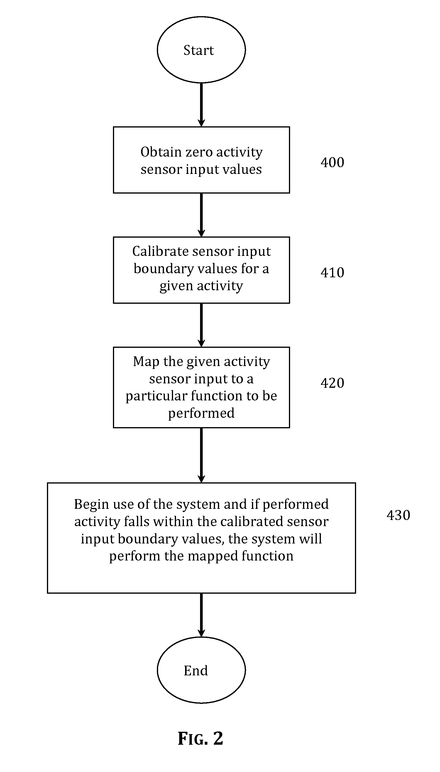 System and Method for Controlling Gaming Technology, Musical Instruments and Environmental Settings Via Detection of Neuromuscular Activity