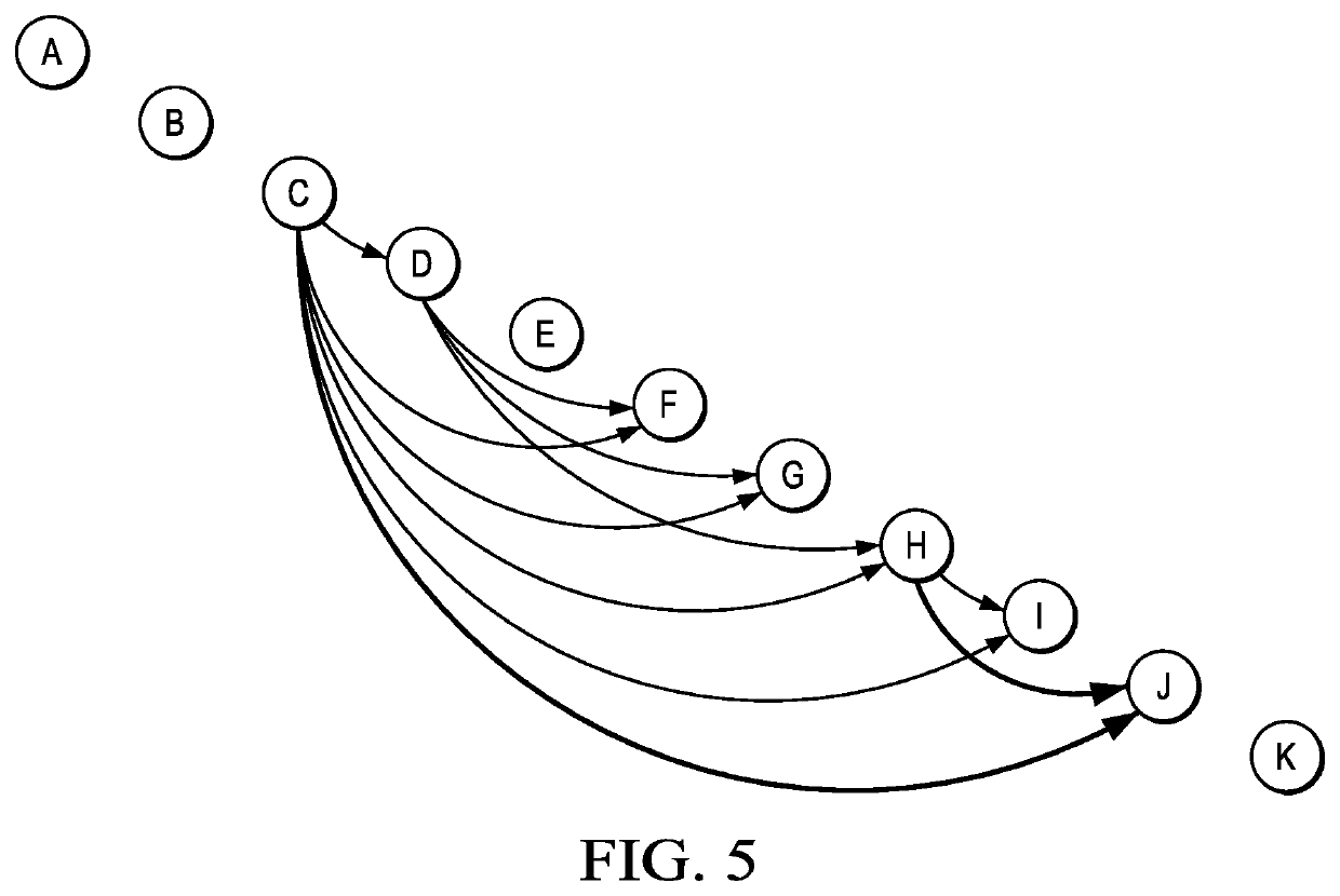 Internet address structure analysis, and applications thereof