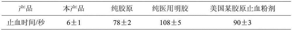 Preparation method of collagen-based composite hemostatic powder