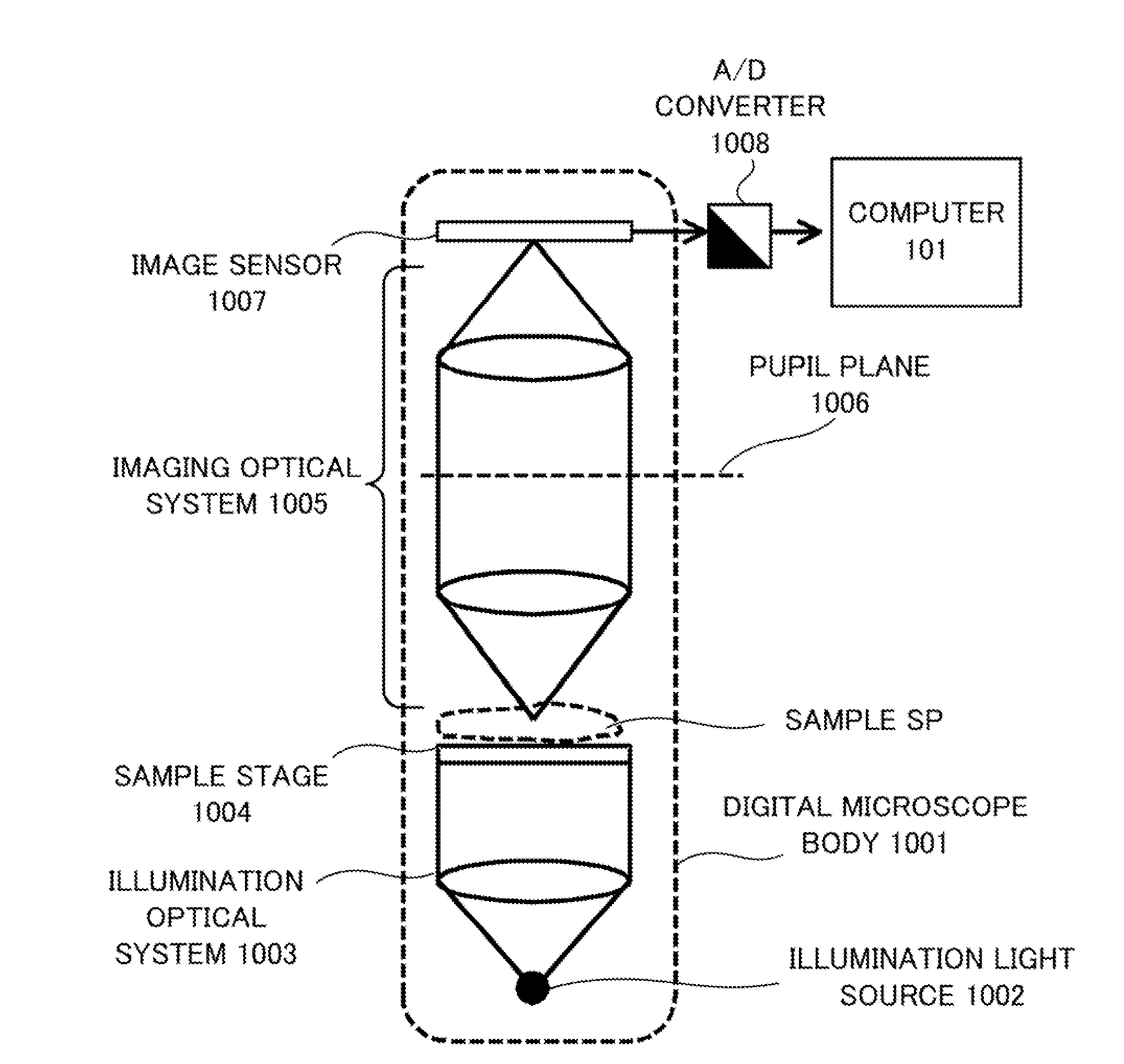 Image restoration method, image restoration apparatus, and image-pickup apparatus