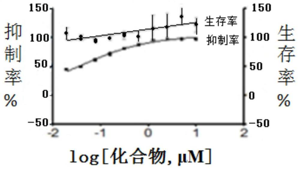 2-Oxadiazole-3-aminothieno[2,3-b]pyridine derivative and its preparation method and use