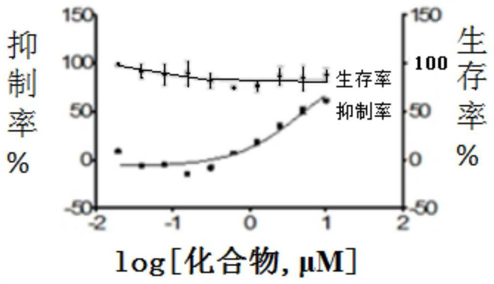 2-Oxadiazole-3-aminothieno[2,3-b]pyridine derivative and its preparation method and use