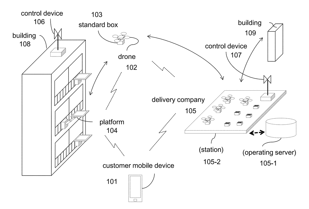 Drone Delivery System