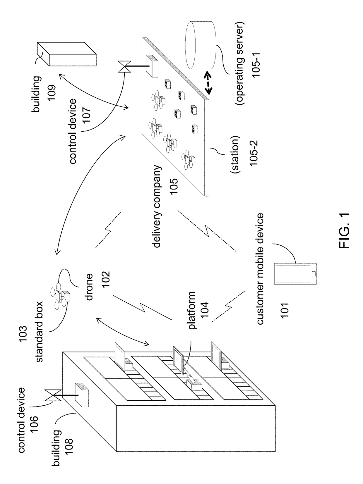 Drone Delivery System