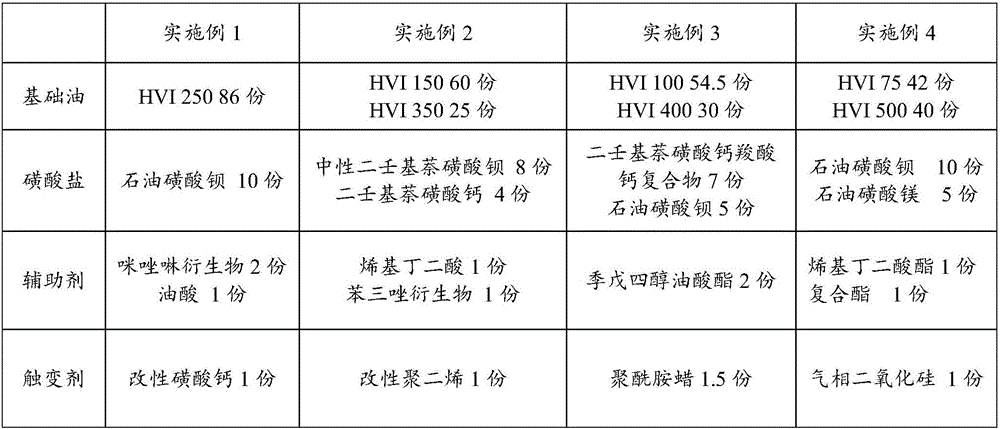 Thixotropic antirust oil composition