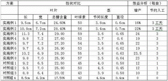 Composite leaf fertilizer comprising houttuynia cordata, and preparation method thereof