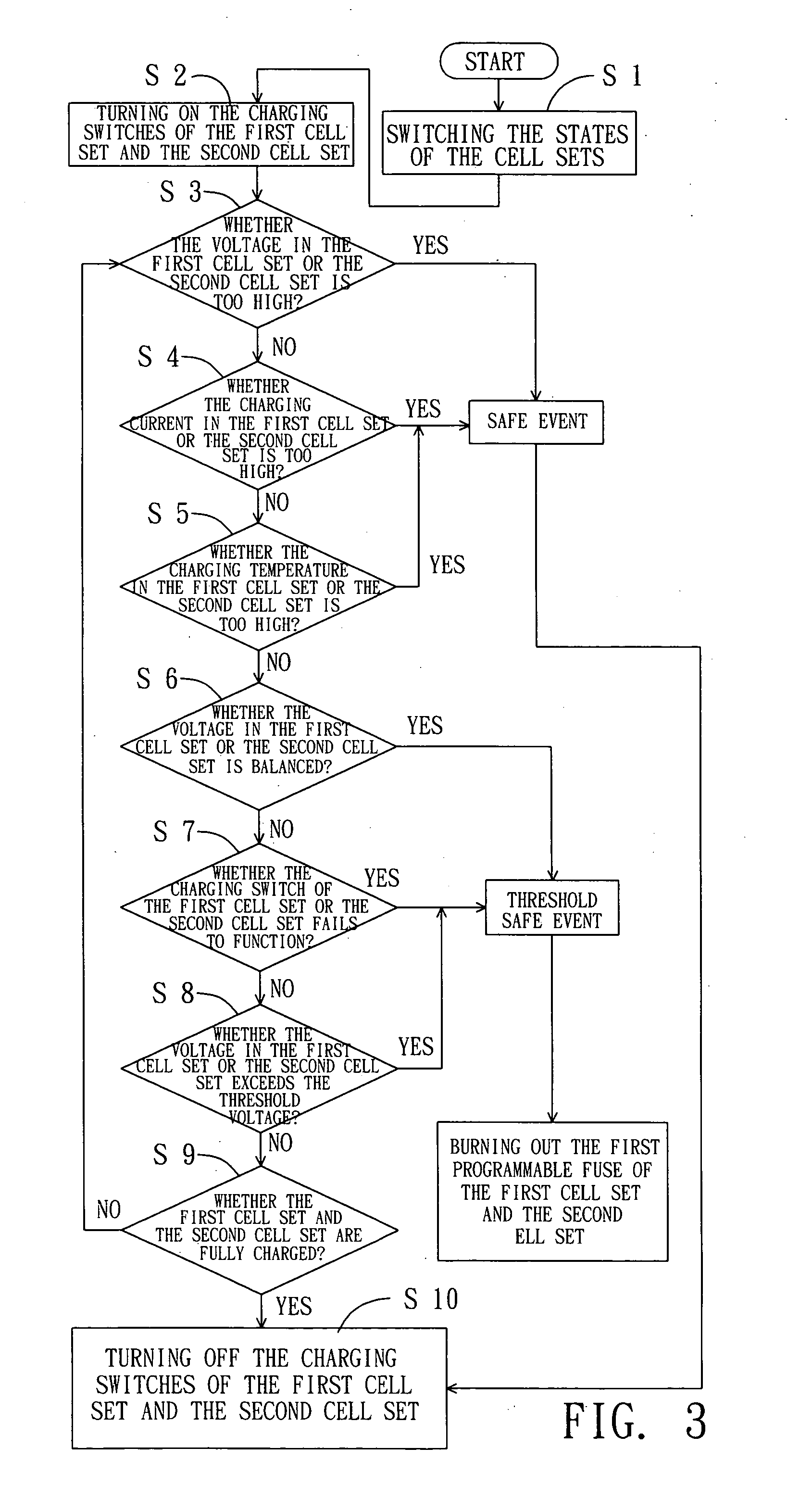 Hybrid battery module with a voltage balancing unit and its charging and discharging method