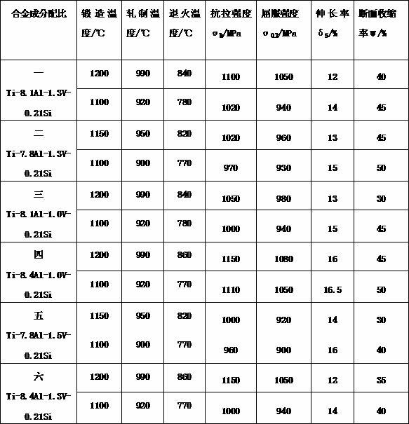 Low density, high strength and high plasticity titanium alloy