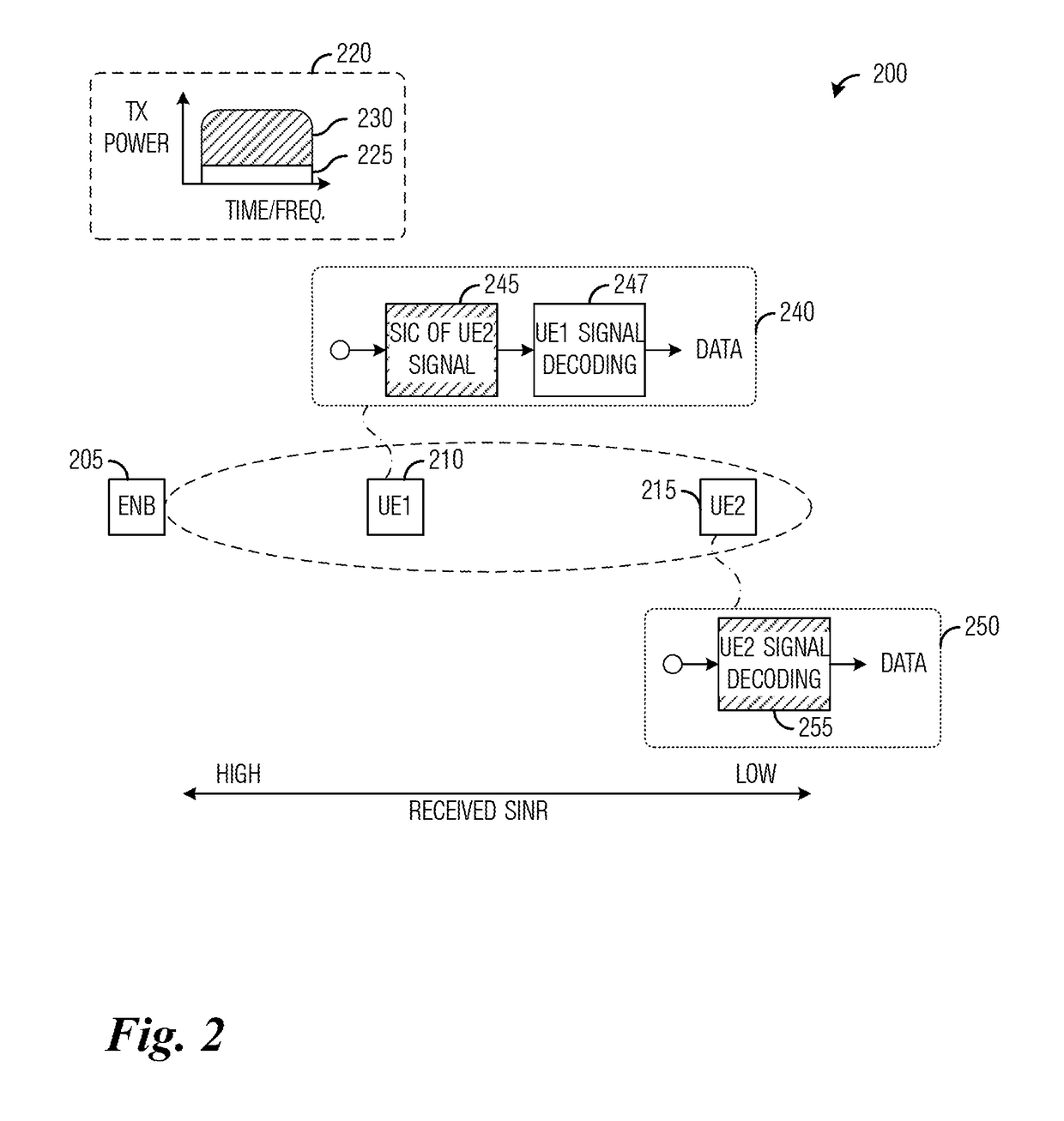 System and method for multi-level beamformed non-orthogonal multiple access communications