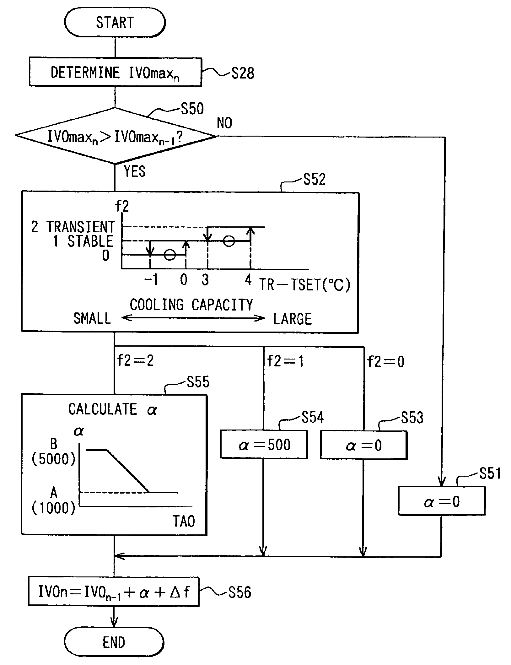 Air conditioner with control of compressor