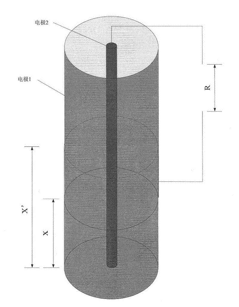 Liquid level linear measurement method based on impedance measurement