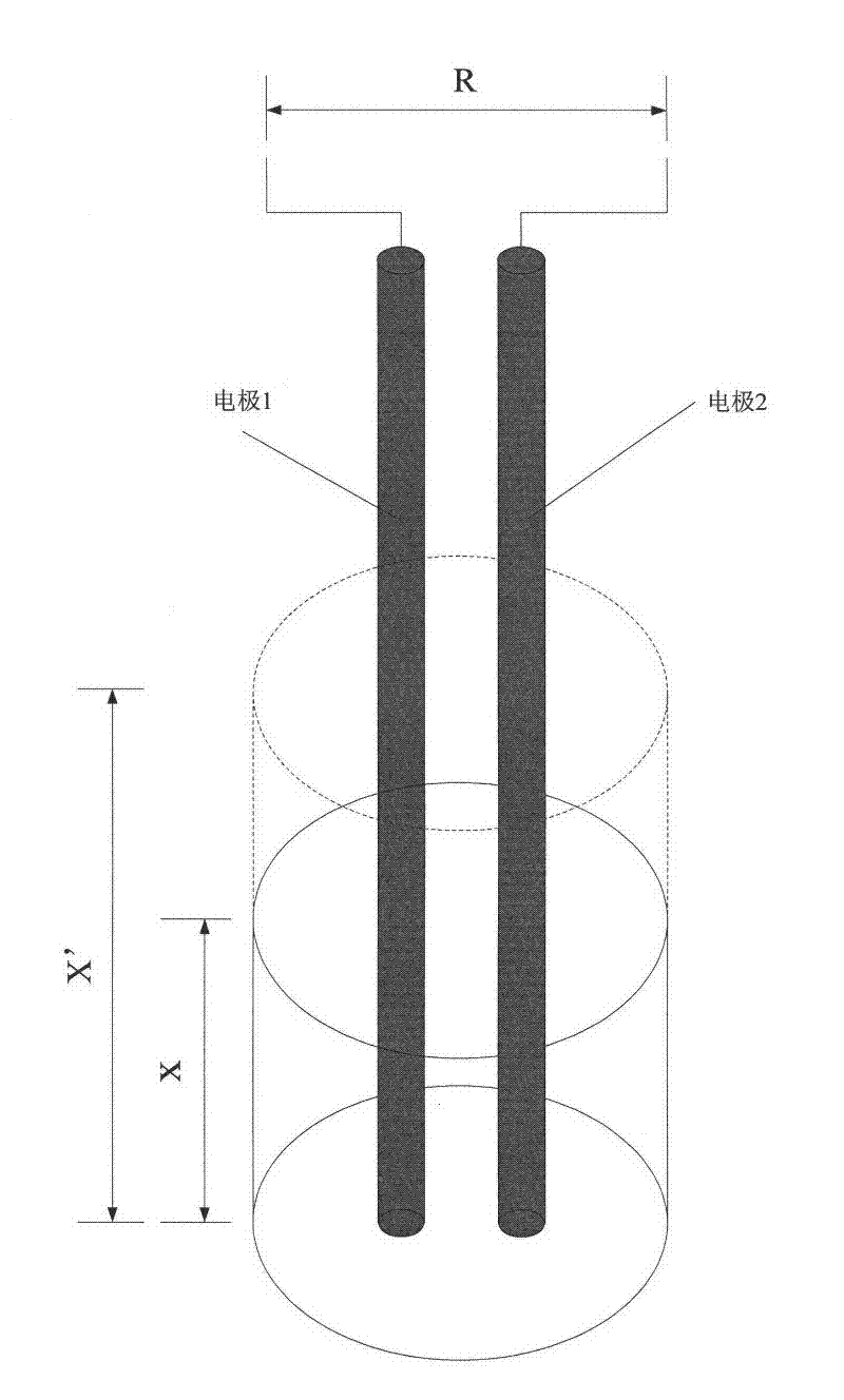 Liquid level linear measurement method based on impedance measurement