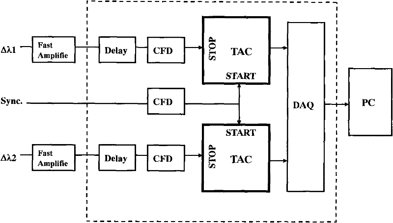 Time-resolved Raman scattering characteristic spectrum analyzer