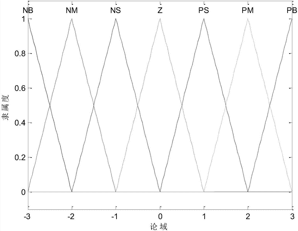 Garbage incinerator temperature fuzzy control method using case reasoning to extract rules