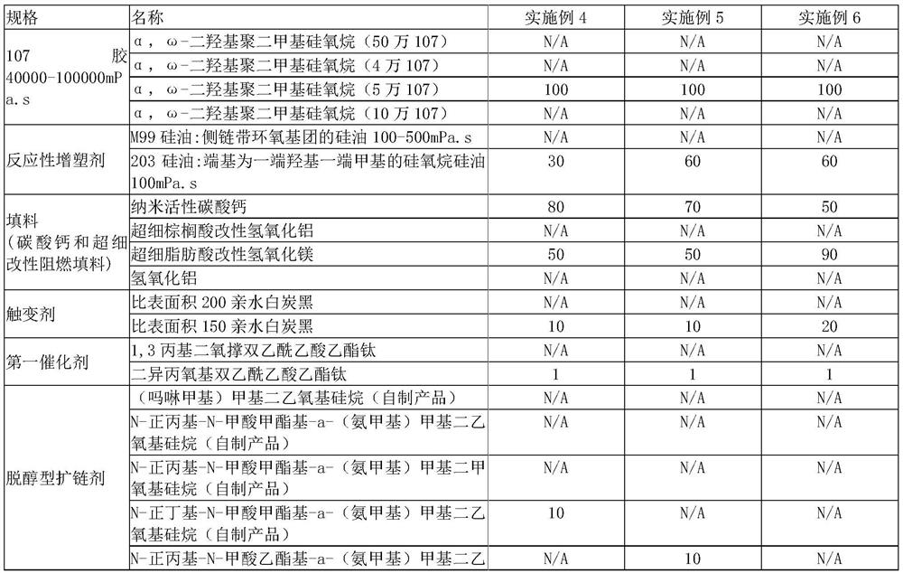 Preparation method of high-displacement dealcoholized flame-retardant fireproof sealant