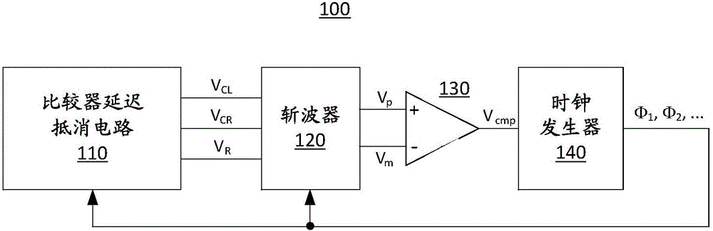 Rc oscillator based on delay-free comparator