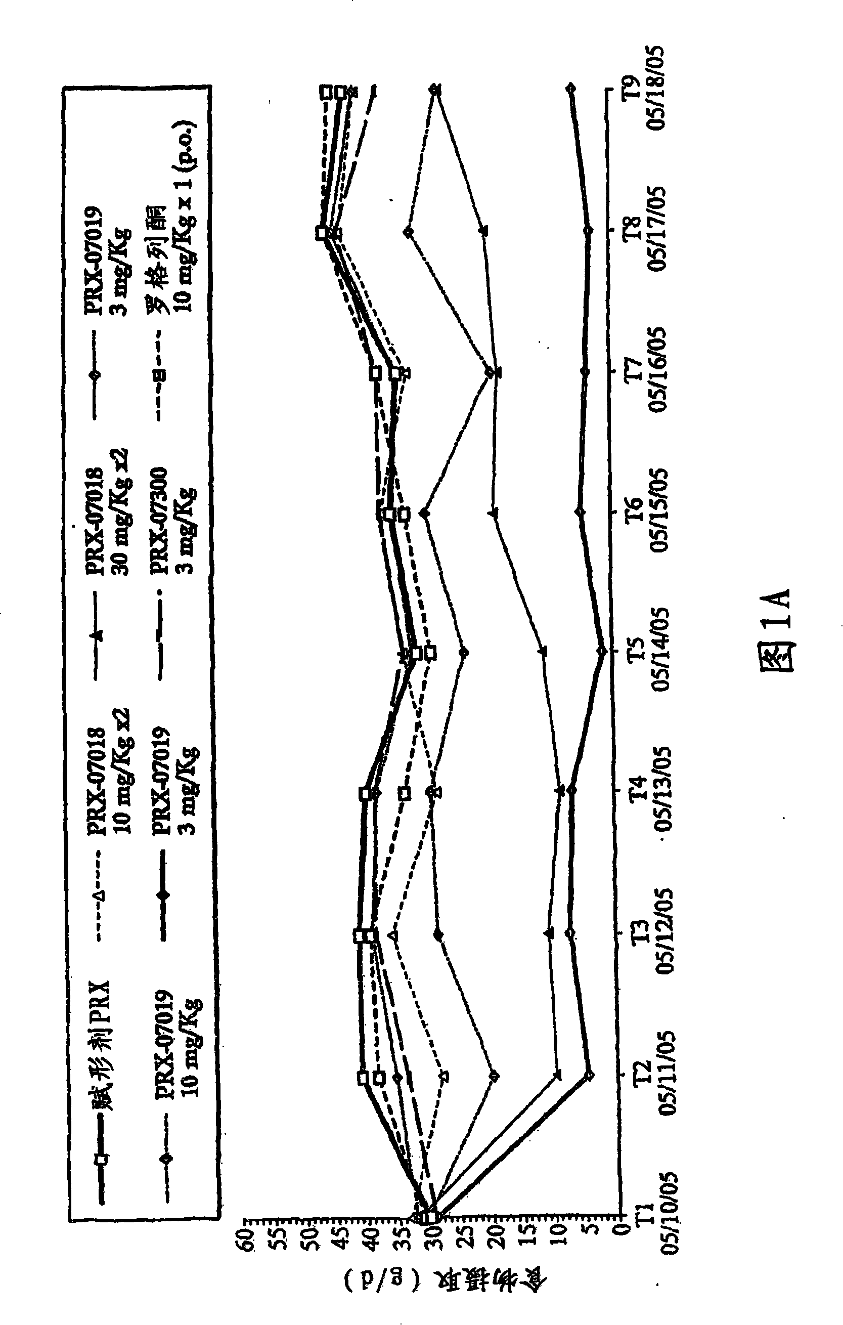 Substituted arylamine compounds and uses as 5-HT6 moderator thereof