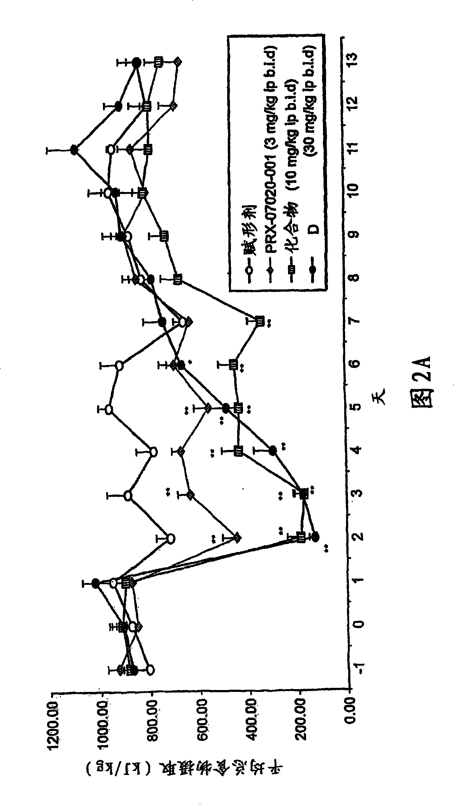 Substituted arylamine compounds and uses as 5-HT6 moderator thereof