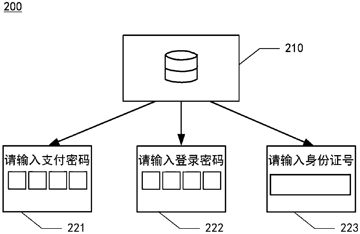 Configuration method, device and system and computer readable storage medium