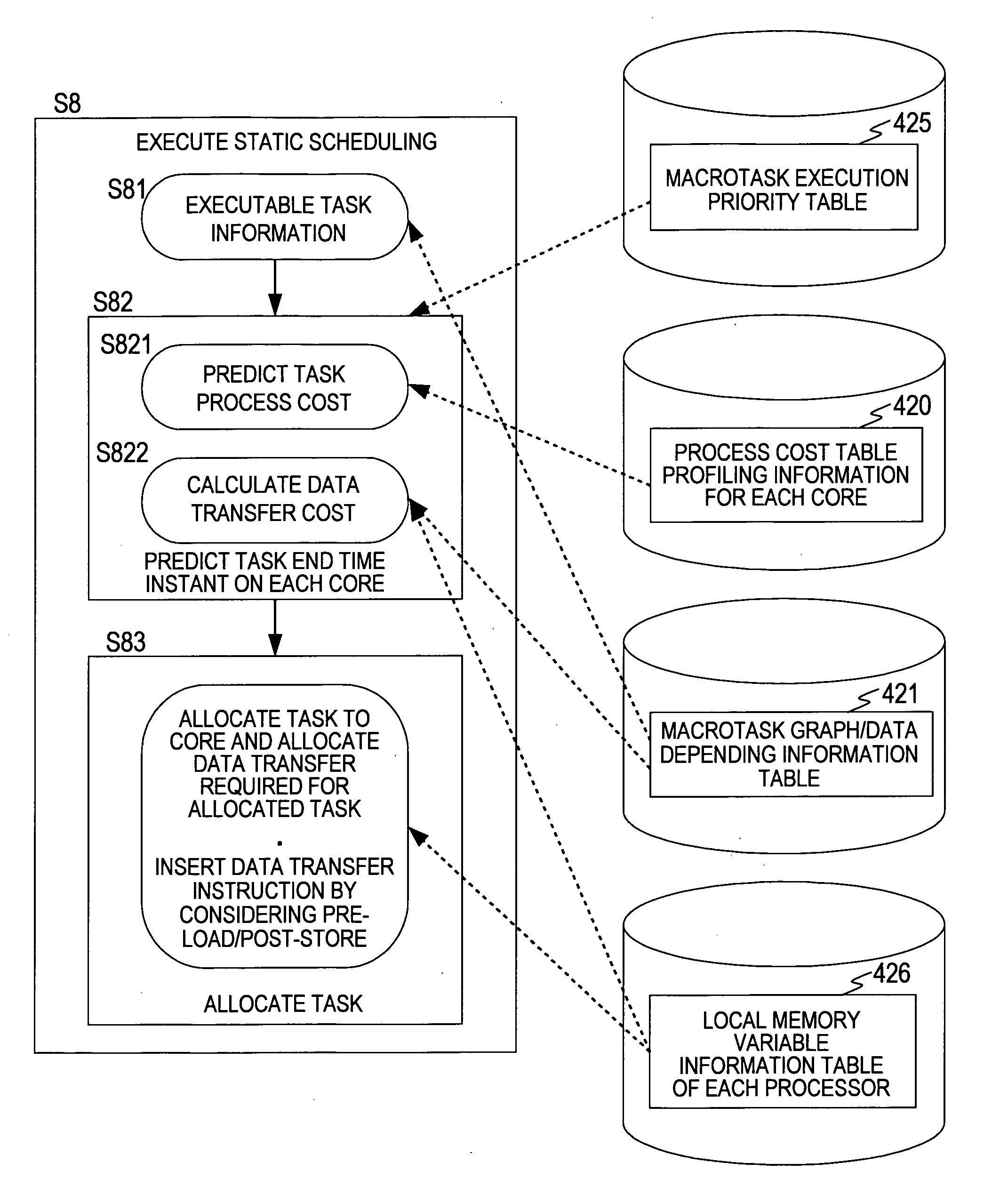 Method for controlling heterogeneous multiprocessor and multigrain parallelizing compiler