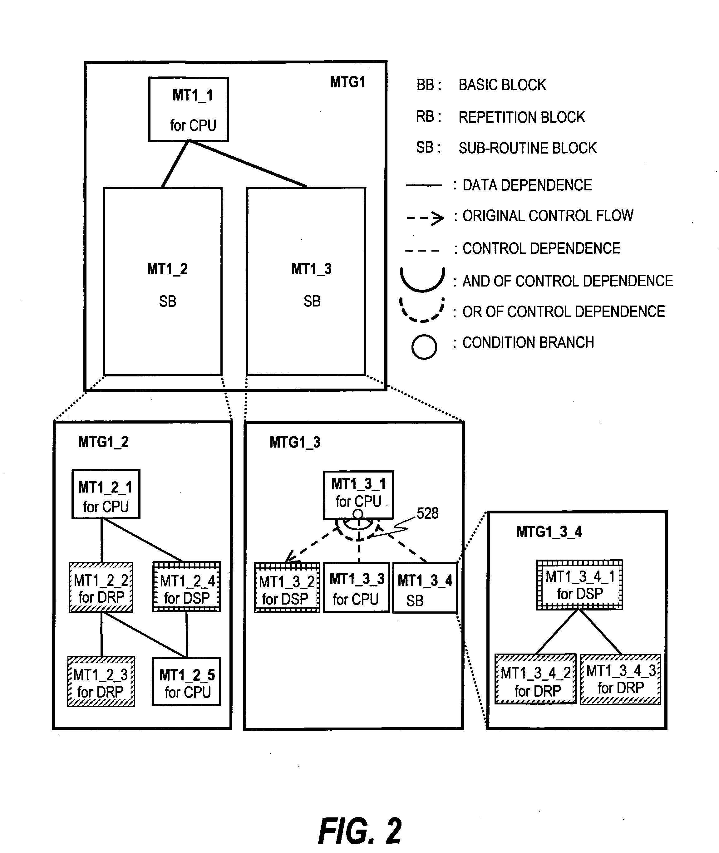 Method for controlling heterogeneous multiprocessor and multigrain parallelizing compiler