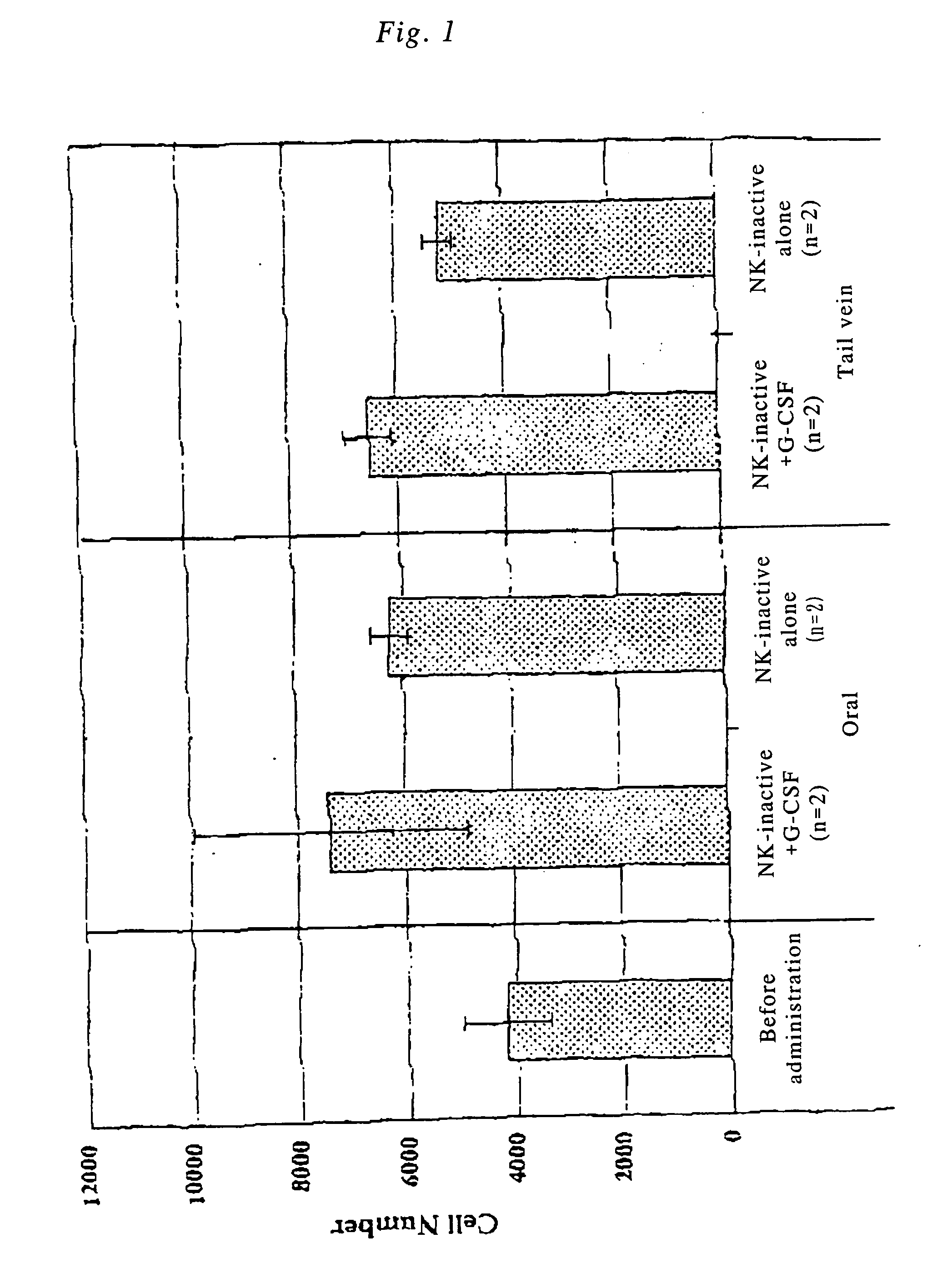 Polypeptide absorbable into digestive organs