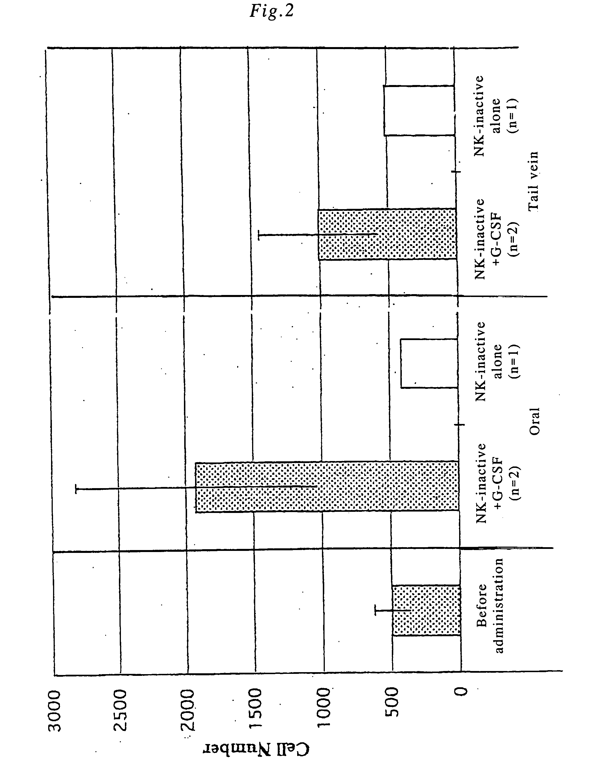 Polypeptide absorbable into digestive organs