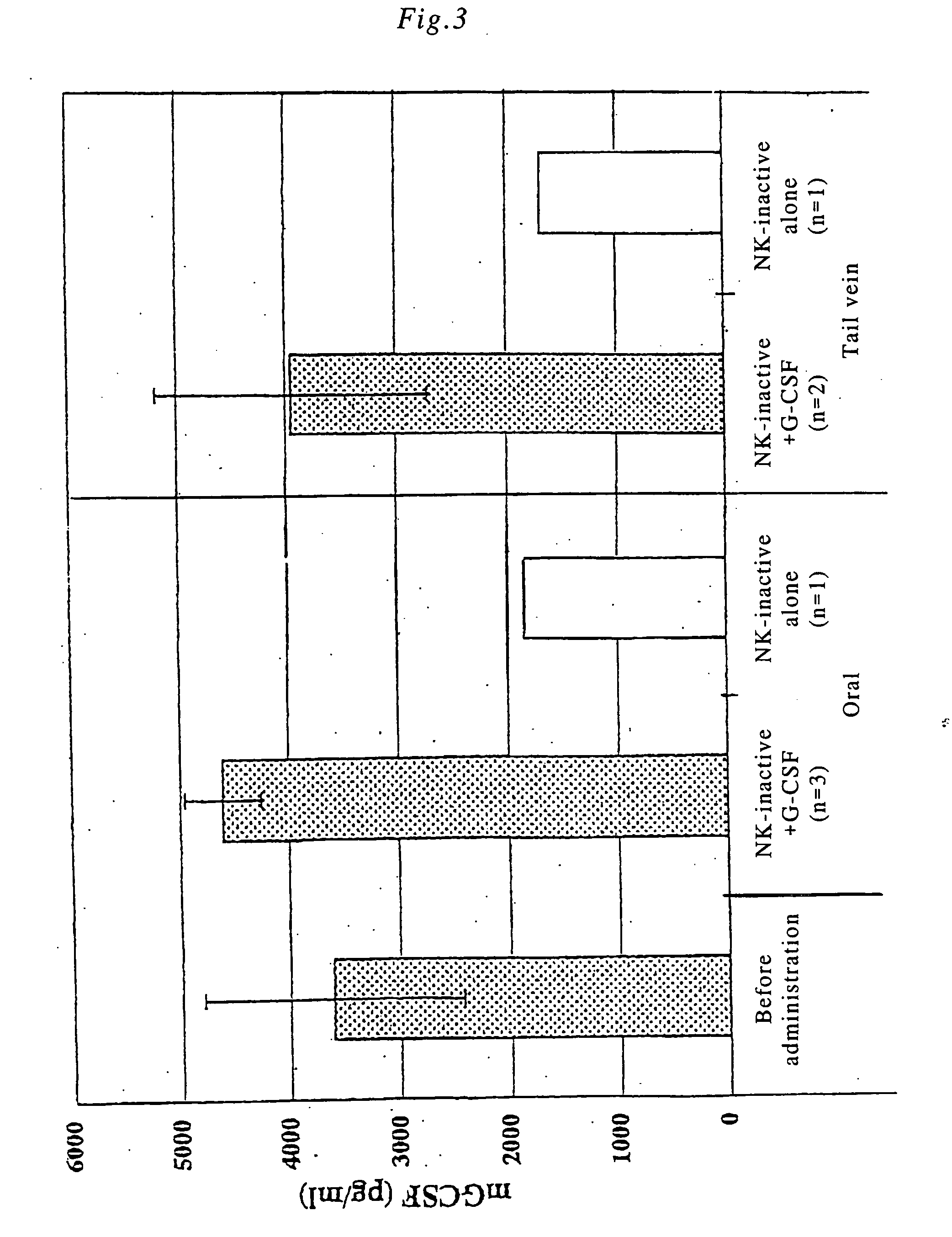 Polypeptide absorbable into digestive organs