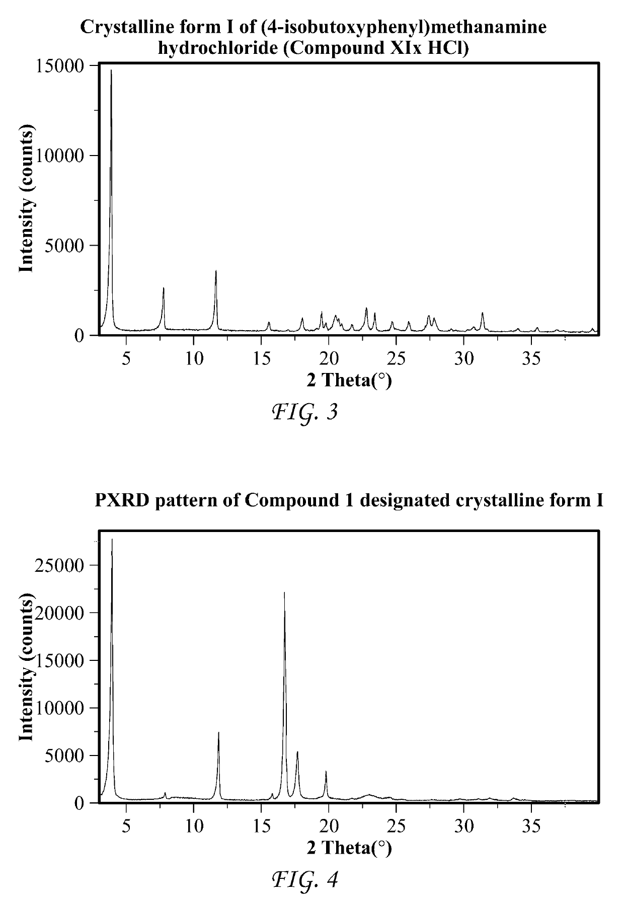 Processes and intermediates for the preparation of Pimavanserin