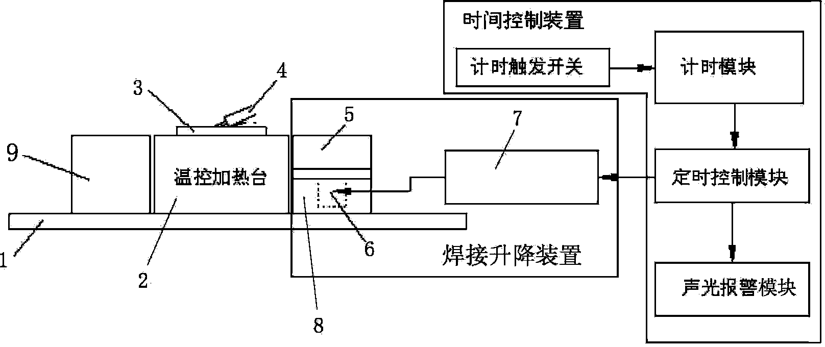 Manual welding device