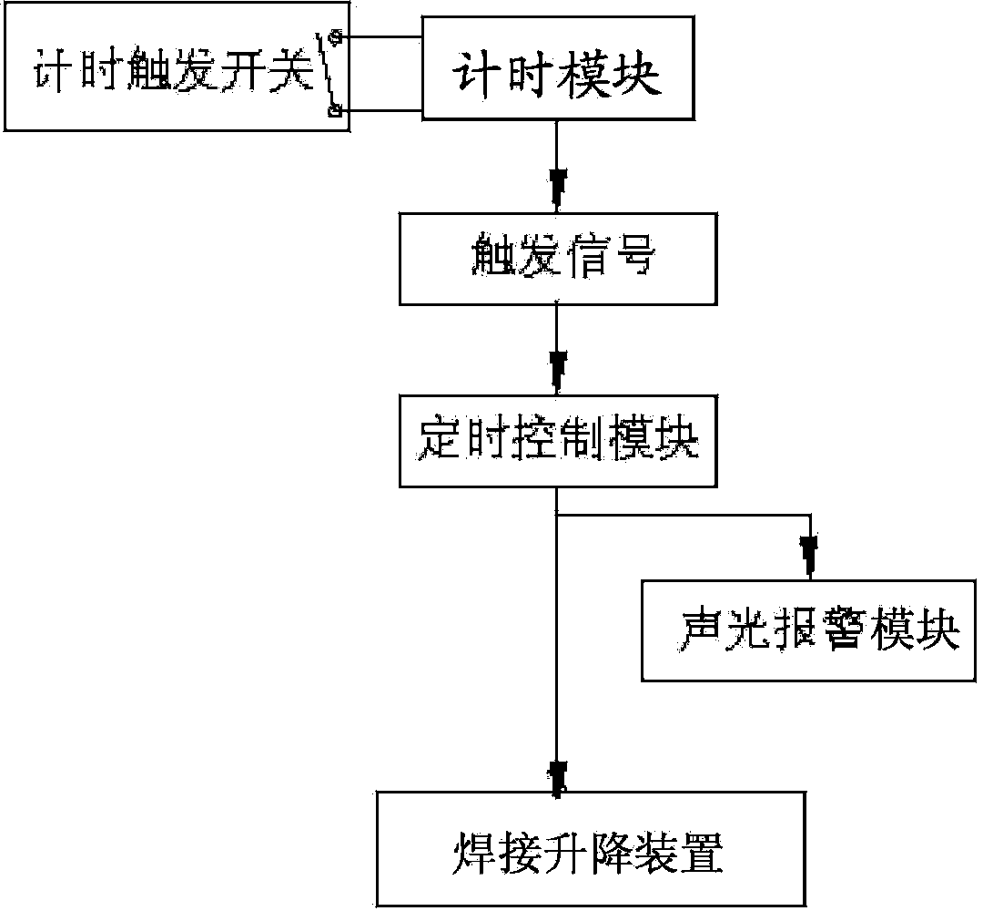 Manual welding device